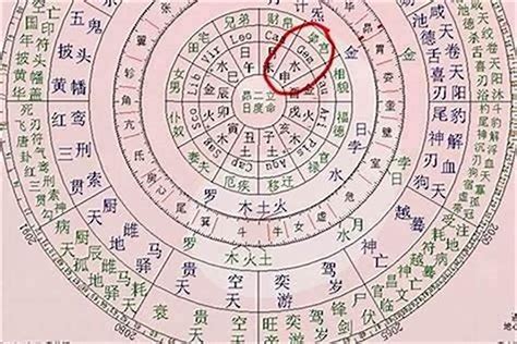 算命 婚姻|八字婚姻算命,生辰八字算命婚姻,三世书算姻缘